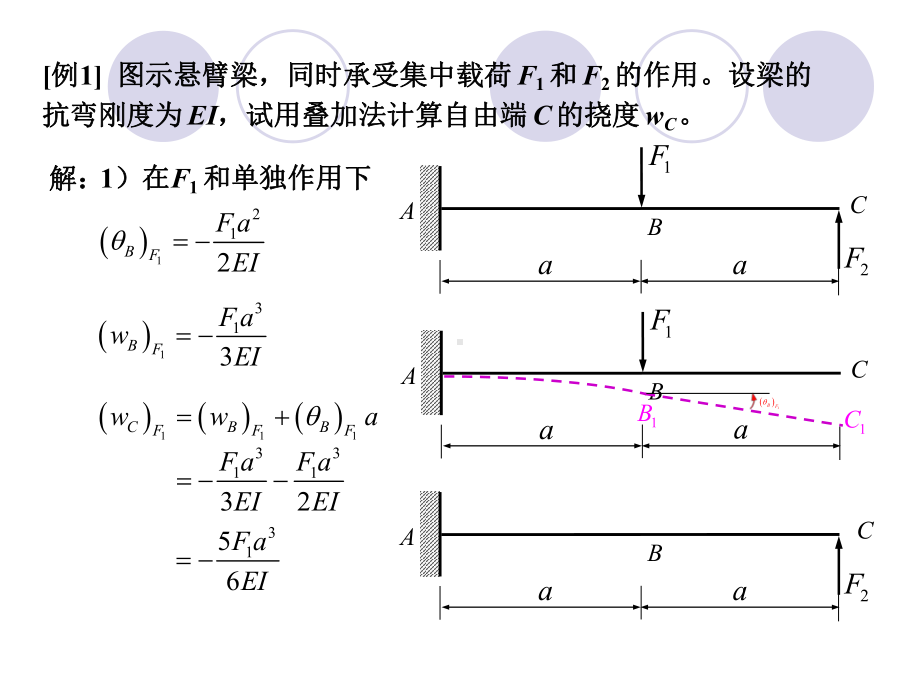 第七章弯曲变形第二节叠加法课件.ppt_第3页