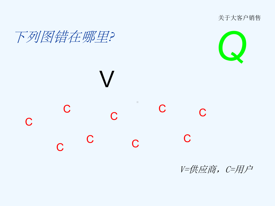 大客户销售与建立客户关系(ppt-44页)课件.ppt_第2页