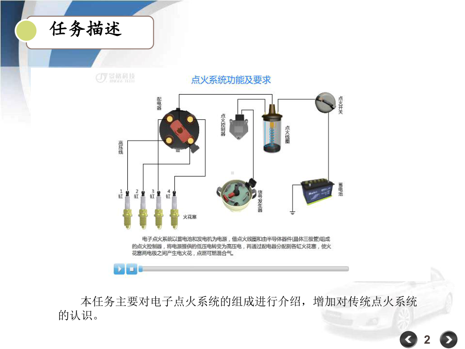 电子点火系统的组成课件.ppt_第2页