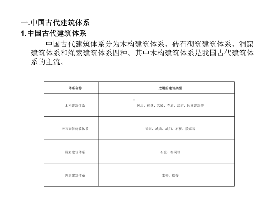 建筑设计初步2-1课件.ppt_第3页