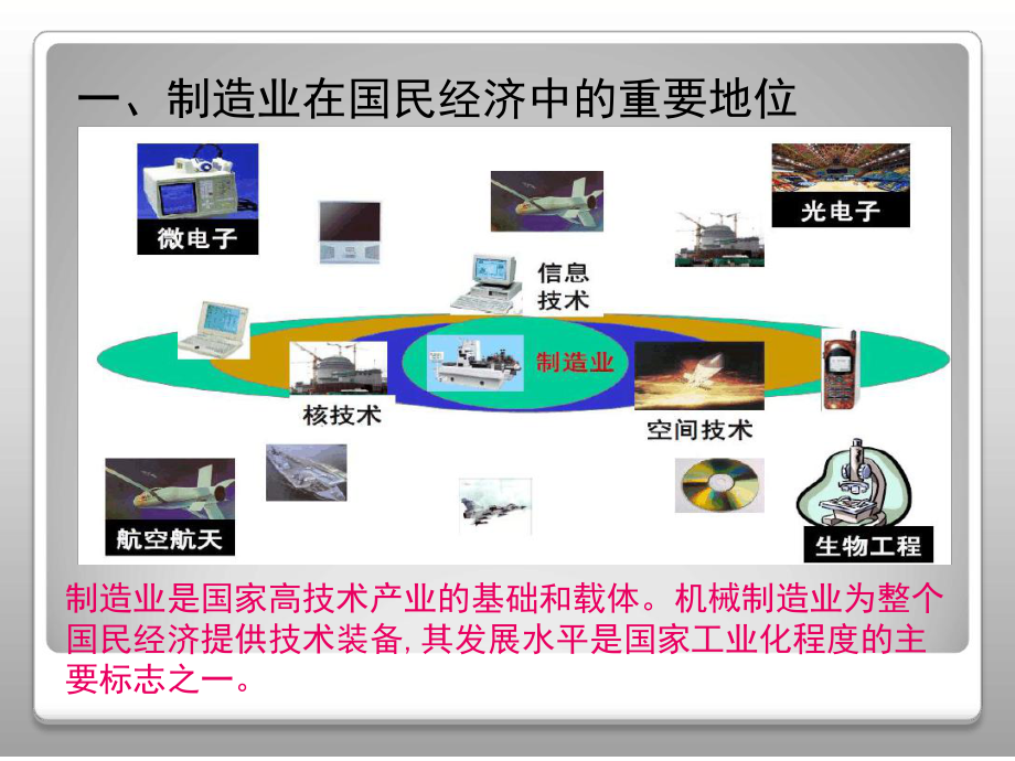 数字化设计与制造.ppt课件.ppt_第2页