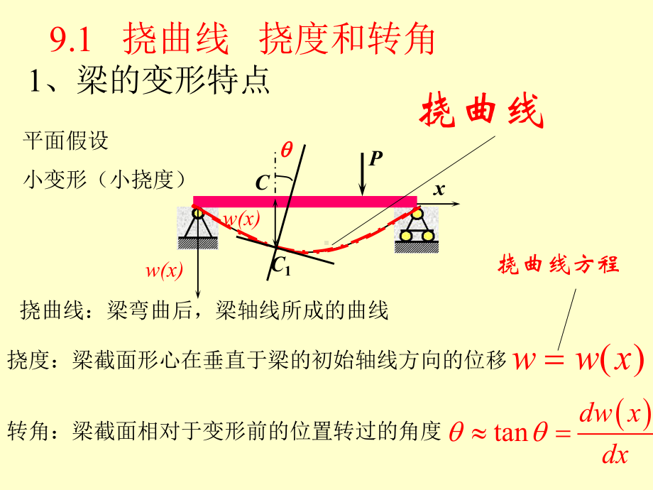 材料力学第9章-梁的挠度和刚度计算课件.ppt_第2页