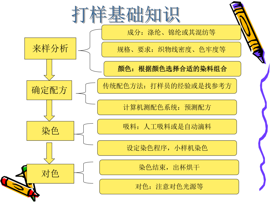 打样基础知识课件.ppt_第1页