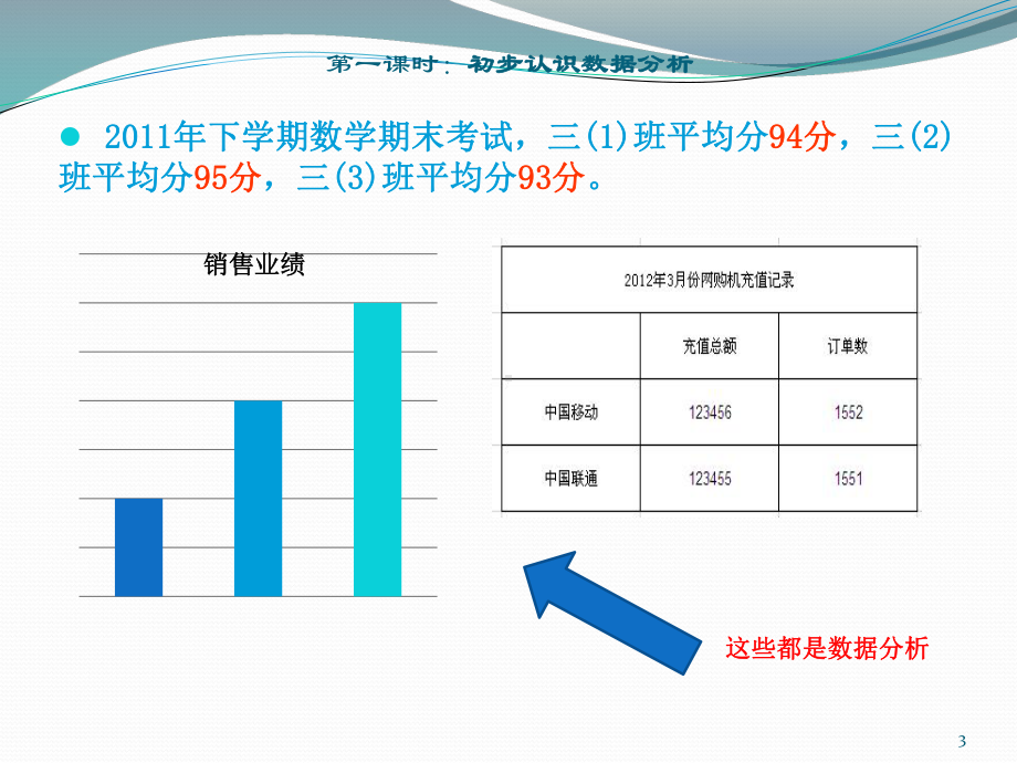 数据分析-统计分析-培训PPT课件.ppt_第3页