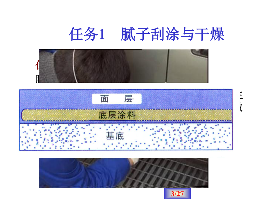 汽车涂装技术3-1-腻子的刮涂与干燥(2)课件.ppt_第3页