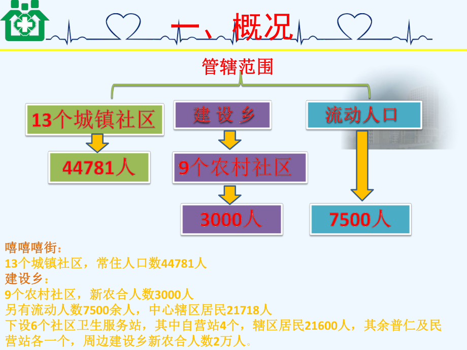 社区卫生服务中心经济分析课件.pptx_第2页