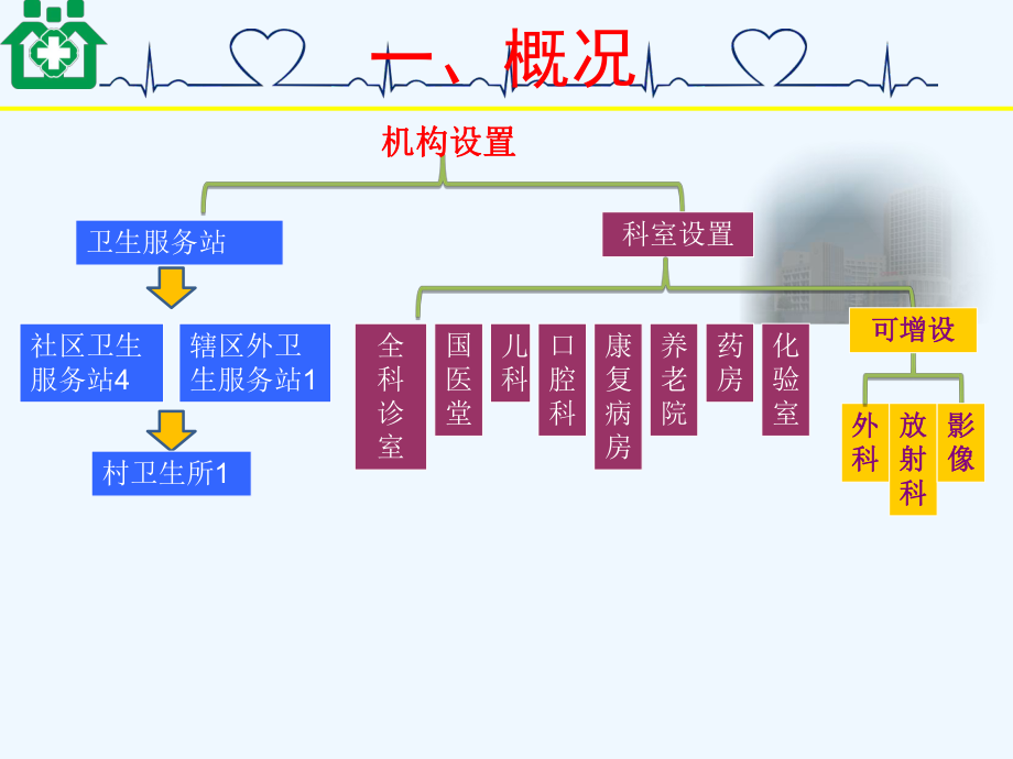 社区卫生服务中心经济分析课件.pptx_第3页