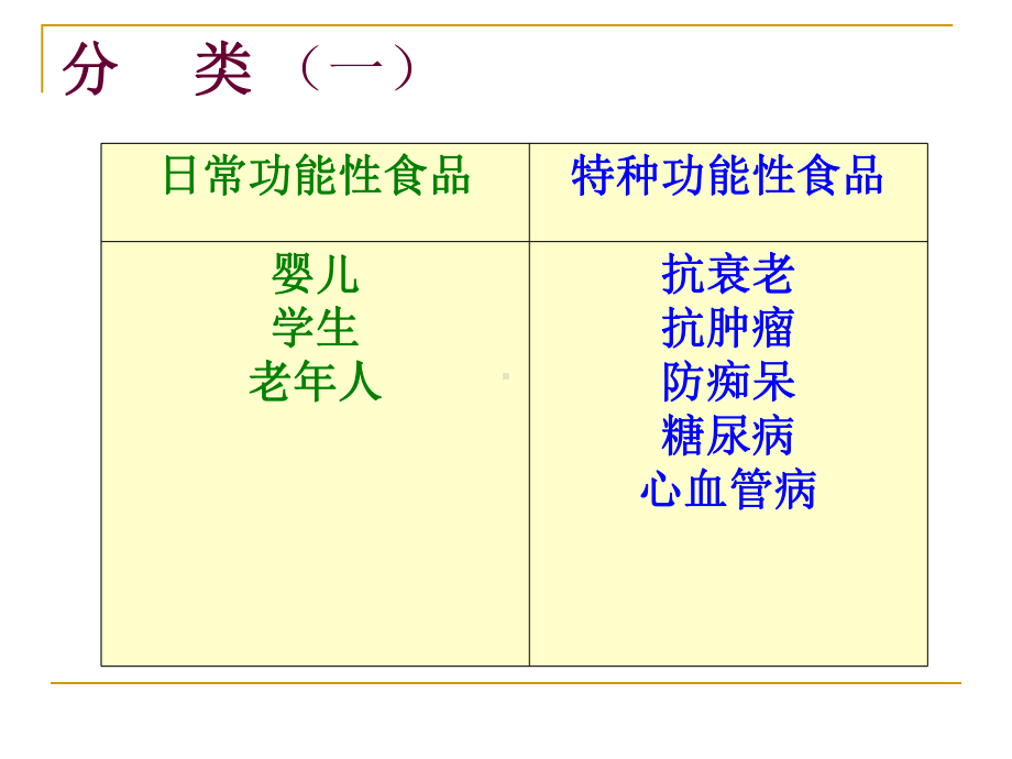 生物碱有机硫化合物植物活性成分常量元素课件.ppt_第3页