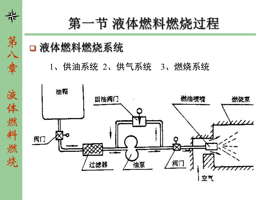 液体燃料燃烧过程课件.ppt_第2页