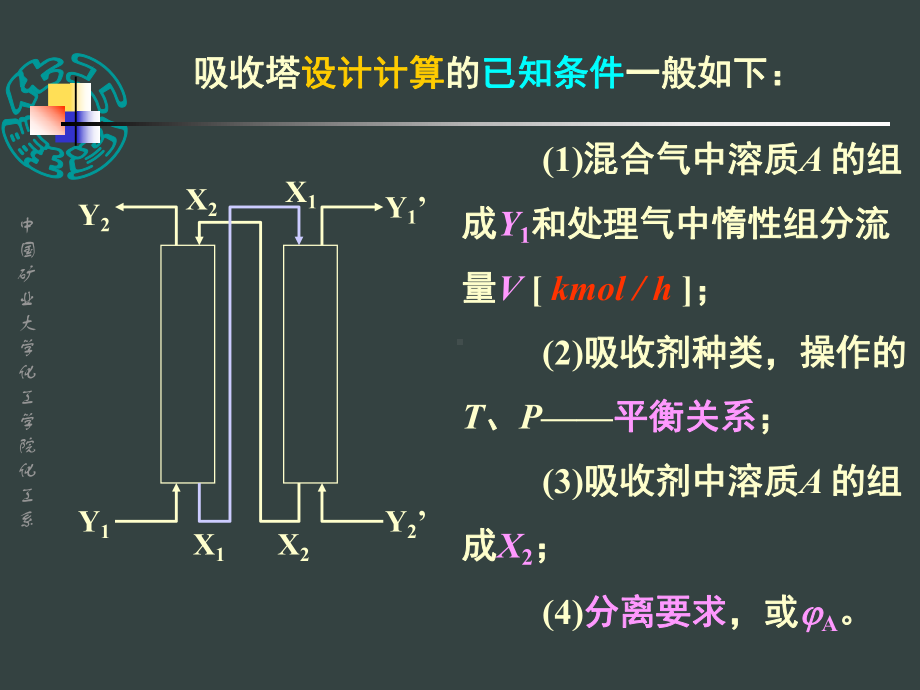 章吸收吸收塔的计算传质单元数课件.ppt_第2页