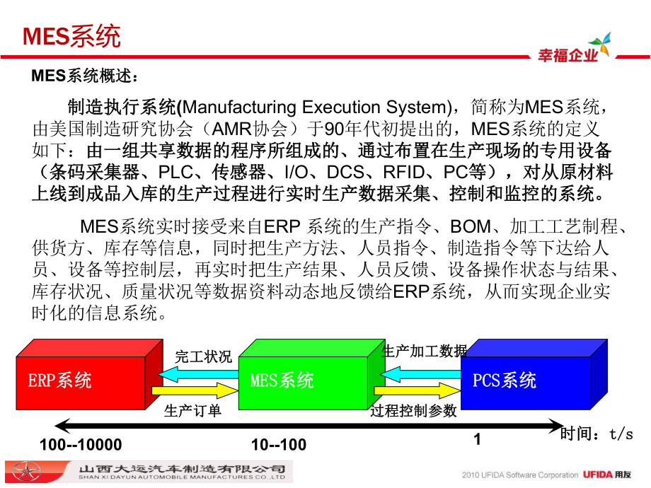 大运汽车整体信息化案例提炼-MES篇课件.pptx_第1页