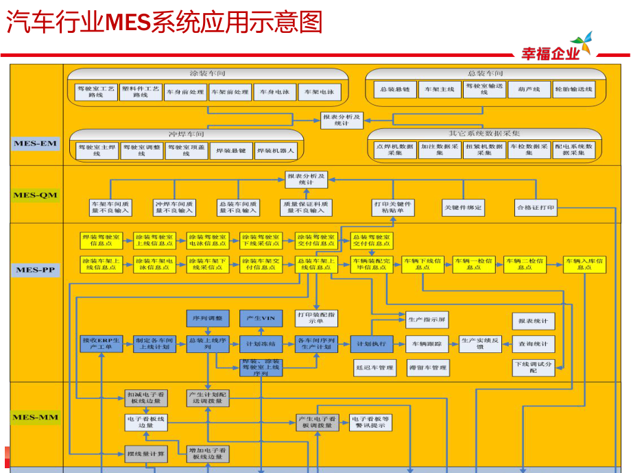 大运汽车整体信息化案例提炼-MES篇课件.pptx_第3页