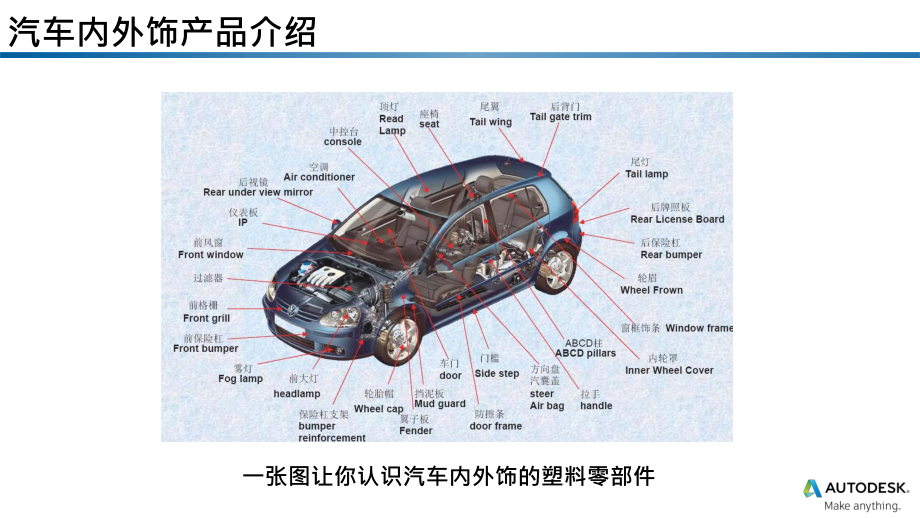 汽车内外饰零部件质量与外观缺陷改善大解密课件.pptx_第2页