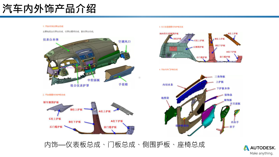 汽车内外饰零部件质量与外观缺陷改善大解密课件.pptx_第3页