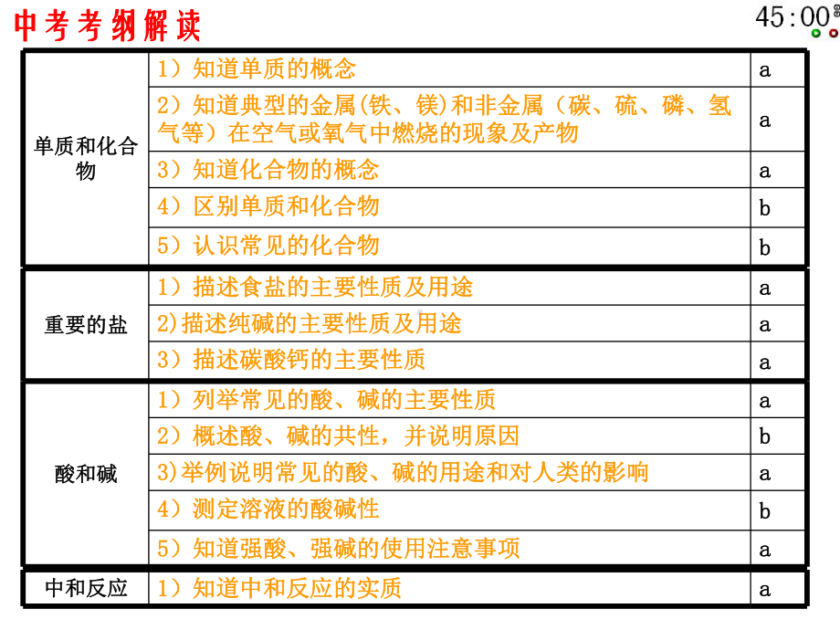 常见的化合物课件.ppt_第2页