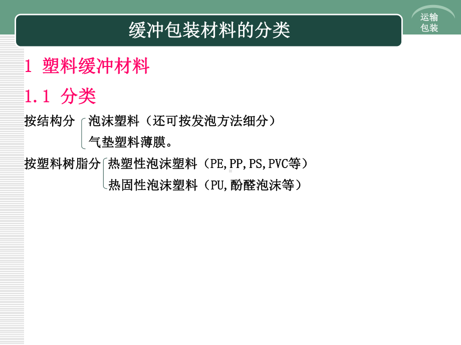 对缓冲包装材料的尺寸以及应力-应变曲线缓冲特性曲课件.ppt_第3页