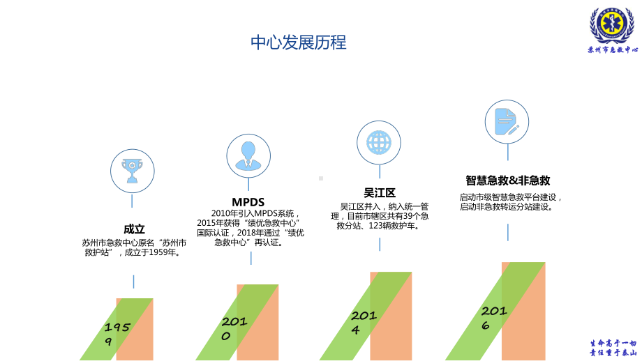 智慧急救平台—上车即入院课件.pptx_第2页