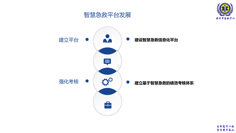 智慧急救平台—上车即入院课件.pptx_第3页