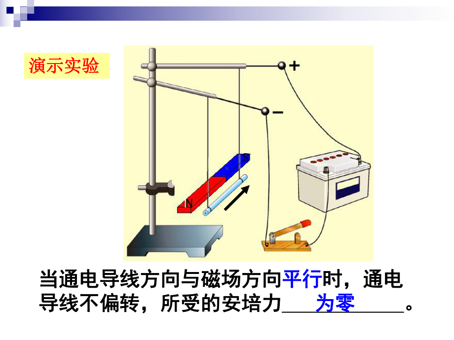 磁场对通电导线的作用安培力课件.ppt_第3页