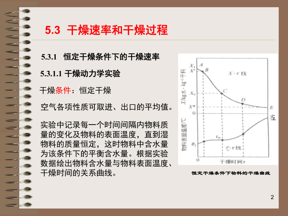 干燥速率和干燥技术课件.ppt_第2页