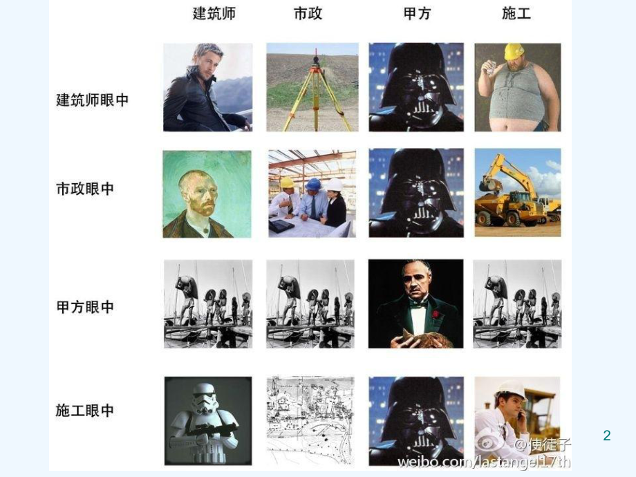 房屋建筑学第一章(土木用)课件.ppt_第2页