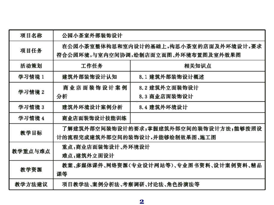 建筑装饰设计单元八建筑外部装饰设计课件.ppt_第2页