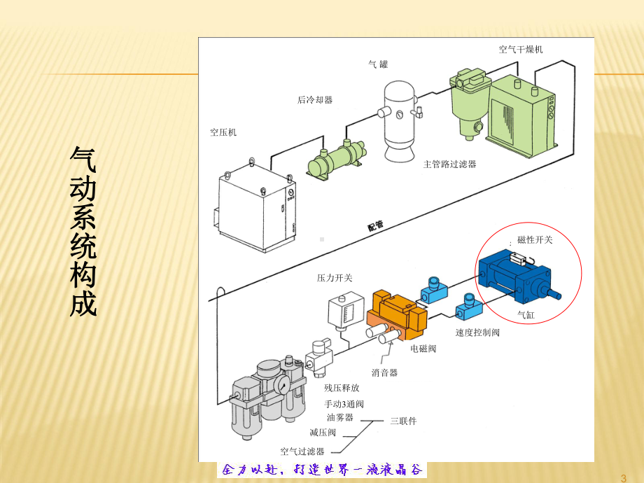 机械接触式无杆气缸课件.ppt_第3页