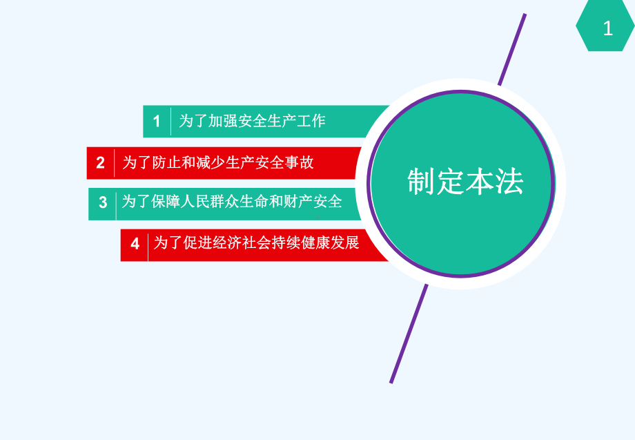 安全生产月普法学习新版《安全生产法》课件.pptx_第3页