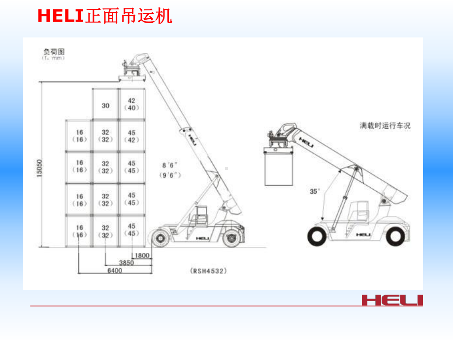 正面吊培训的资料共25页文档课件.ppt_第3页