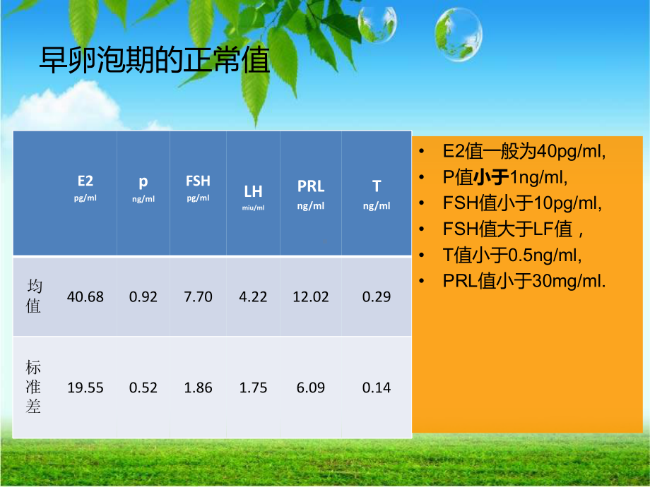 性激素报告单分析课件.ppt_第3页