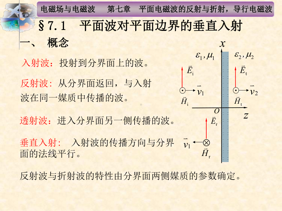 平面波对理想导体表面的垂直入射入射波课件.ppt_第2页