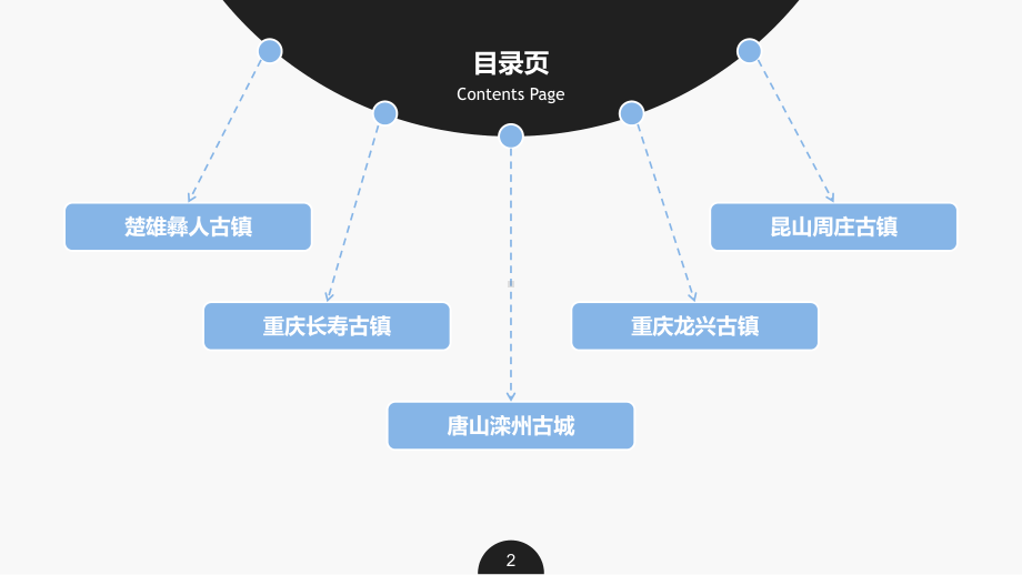 图文新农村田园综合体古镇旅游规划案例汇报动态ppt模板.ppt_第2页