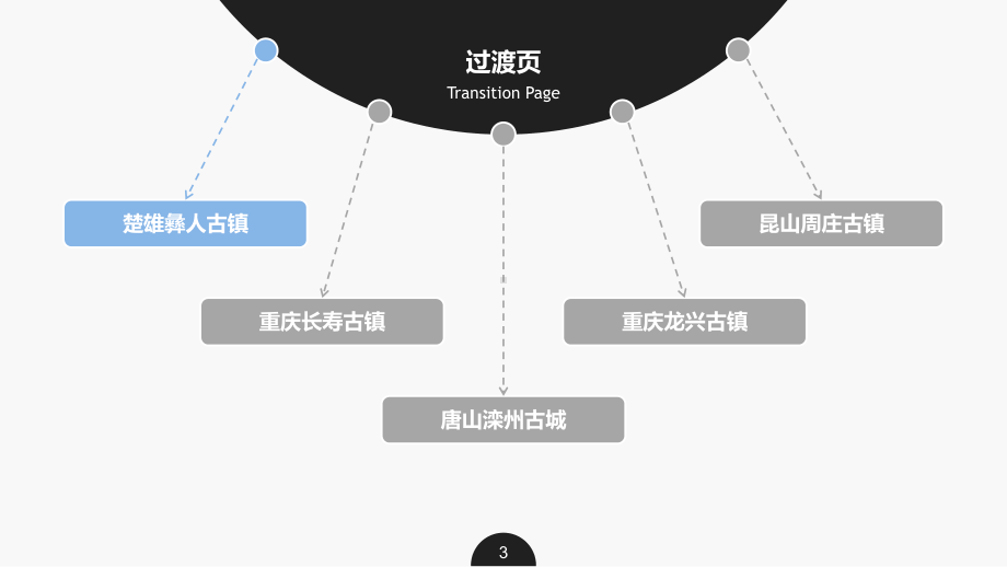 图文新农村田园综合体古镇旅游规划案例汇报动态ppt模板.ppt_第3页