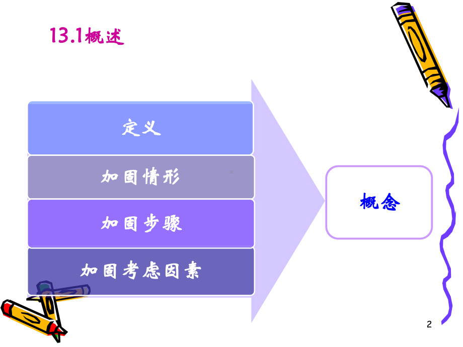 既有地基基础托换加固技术课件.ppt_第2页