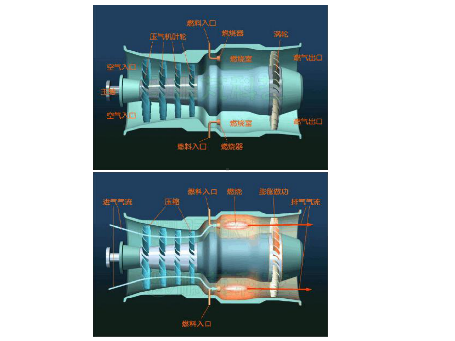 燃气轮机基础知识课件.ppt_第3页