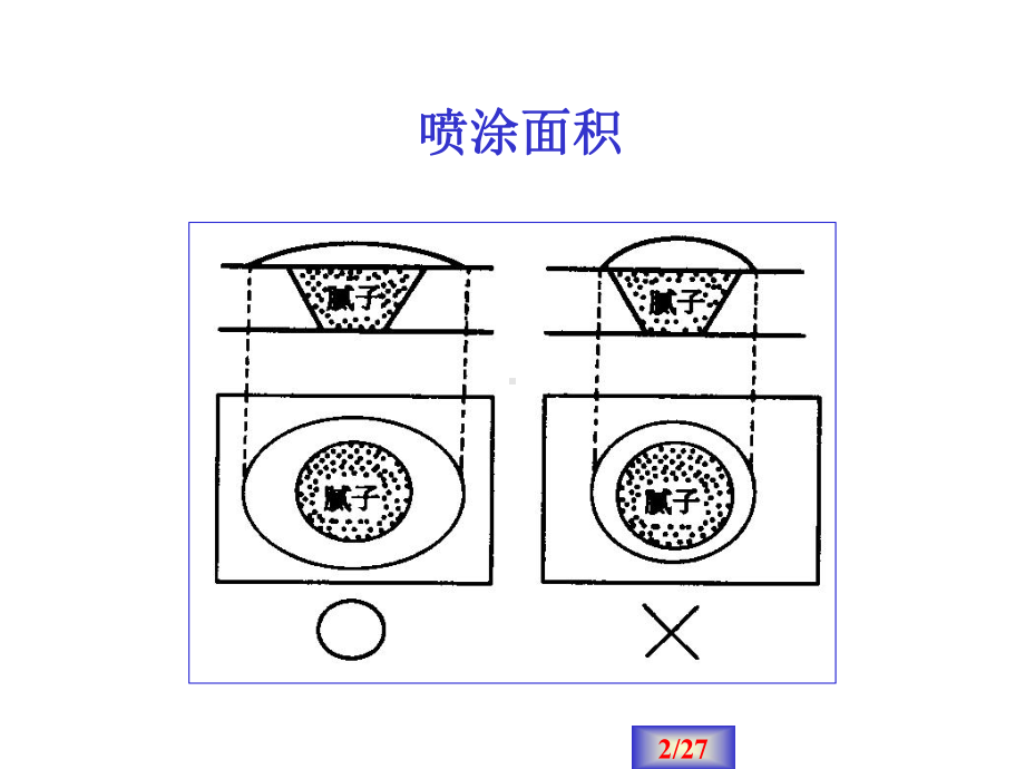 汽车涂装技术4-2-中涂底漆的修整与打磨(5)课件.ppt_第2页