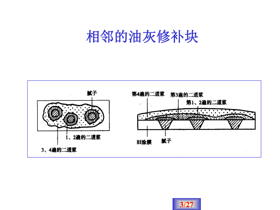 汽车涂装技术4-2-中涂底漆的修整与打磨(5)课件.ppt_第3页