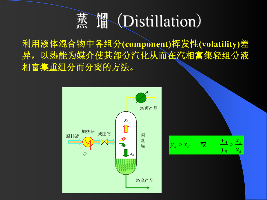 平衡反应器课件.ppt_第3页