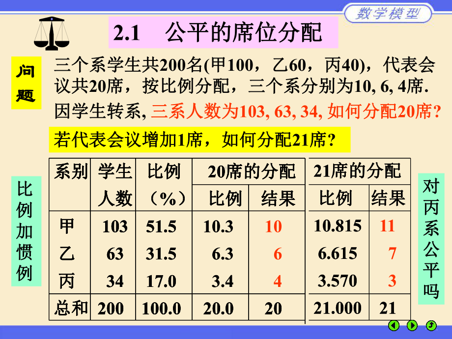 数学模型2课件.ppt_第2页