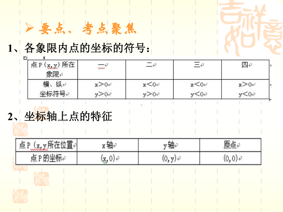 平面直角坐标系及函数的概念课件.ppt_第2页