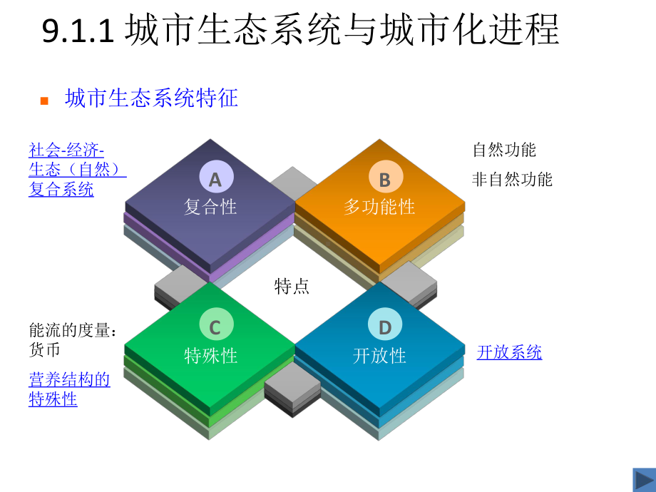 城市地区生态恢复课件.pptx_第3页