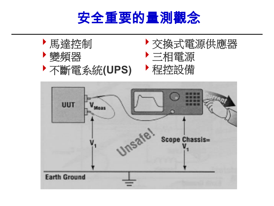 数位示波器使用说明课件.ppt_第3页