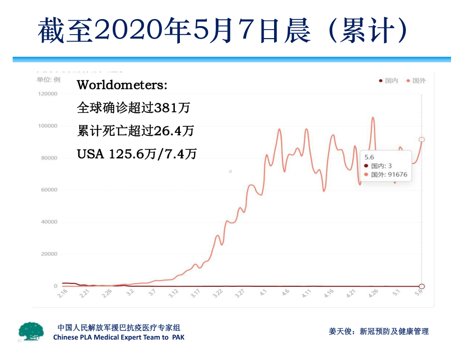 新冠预防及健康管理(姜天俊主任)课件.ppt_第2页