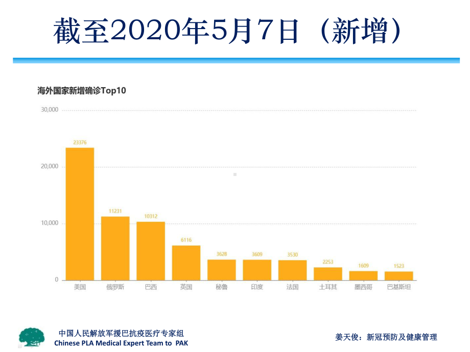 新冠预防及健康管理(姜天俊主任)课件.ppt_第3页