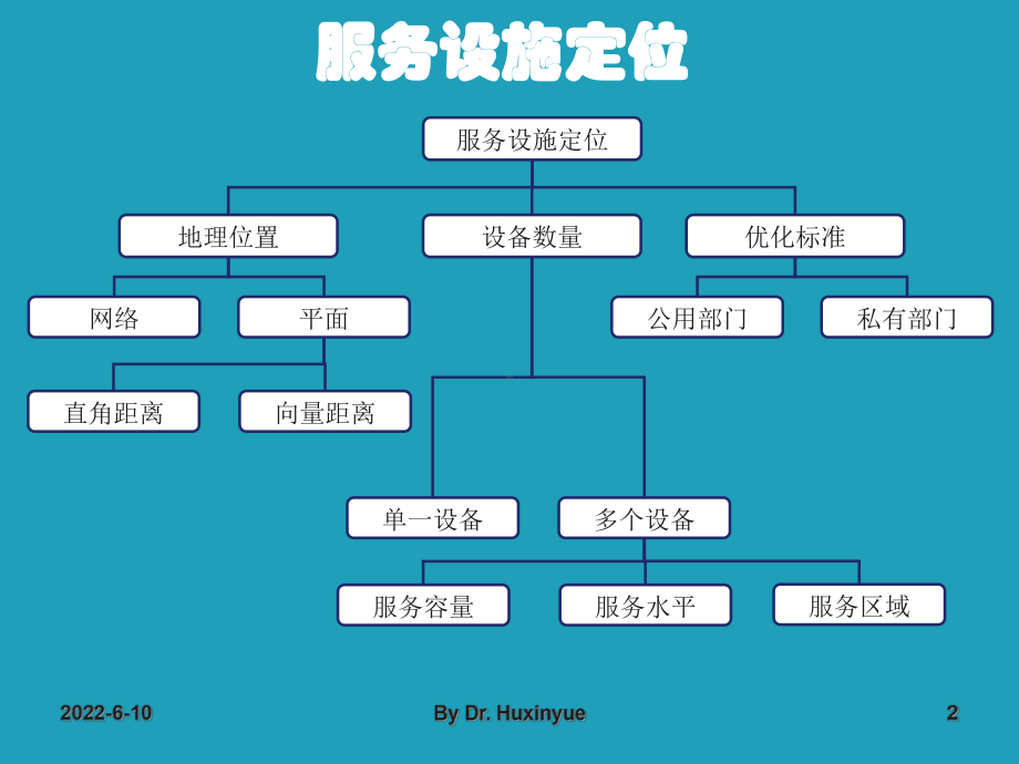 服务运营管理6-服务设施分布课件.ppt_第2页