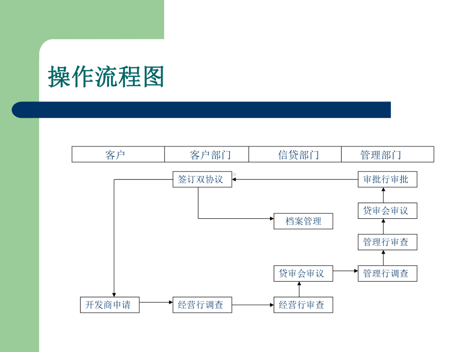 按揭项目授信操作课件.ppt_第2页