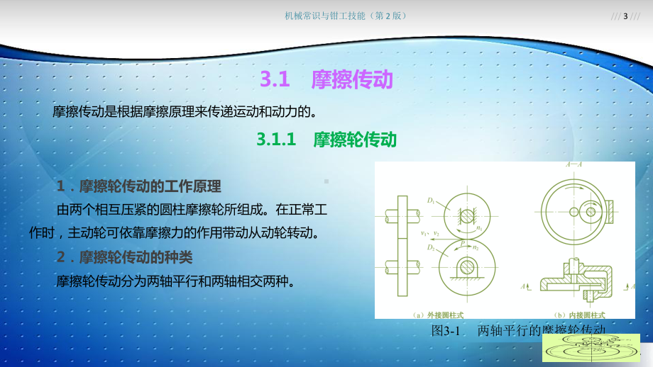 常用机械传动课件.pptx_第3页