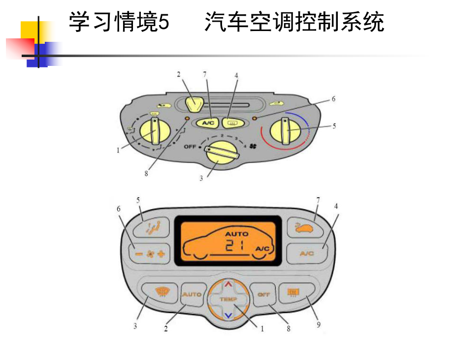 汽车空调5-6-汽车空调控制系统及配风方式课件.ppt_第3页