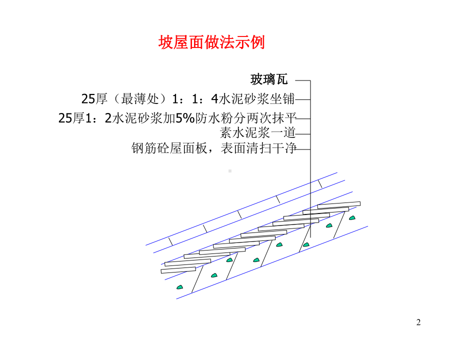 屋面工程细部做法坡屋面平屋面及屋面防水课件.ppt_第2页