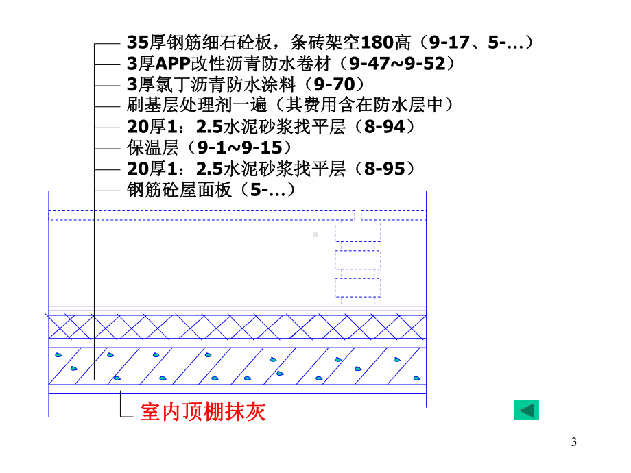 屋面工程细部做法坡屋面平屋面及屋面防水课件.ppt_第3页